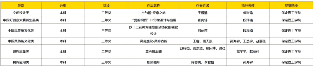 以赛促创显成效！Beat365中文官方网站师生团队闪耀中国好创意大赛