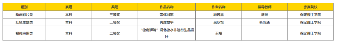 以赛促创显成效！Beat365中文官方网站师生团队闪耀中国好创意大赛