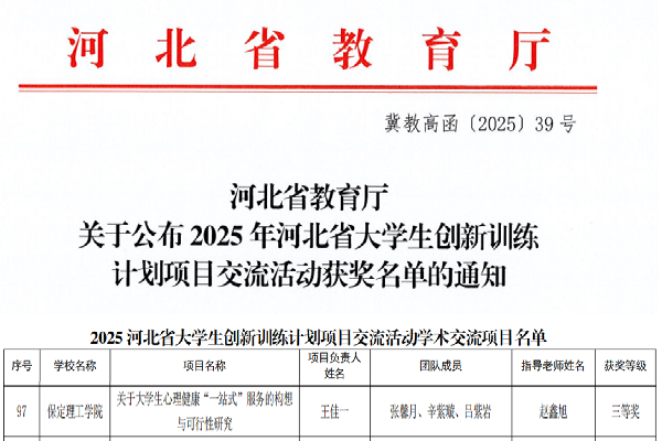 【喜讯盈门，荣耀绽放】经济学院在2025年河北省大学生创新训练计划项目交流活动中荣获三等奖