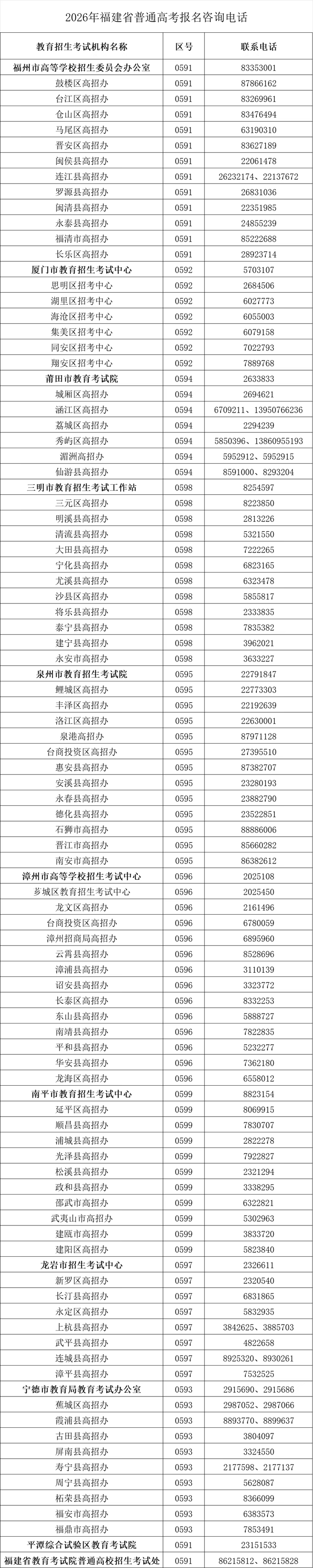 福建：关于做好2026年普通高等学校招生考试报名工作的通知