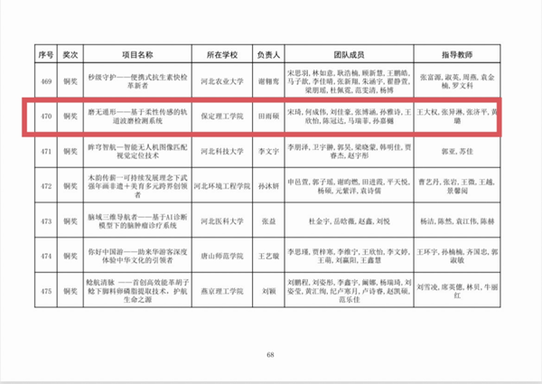 喜报|Beat365中文官方网站|管理学院|师生荣获中国国际大学生创新大赛（2025）河北省赛多项奖项
