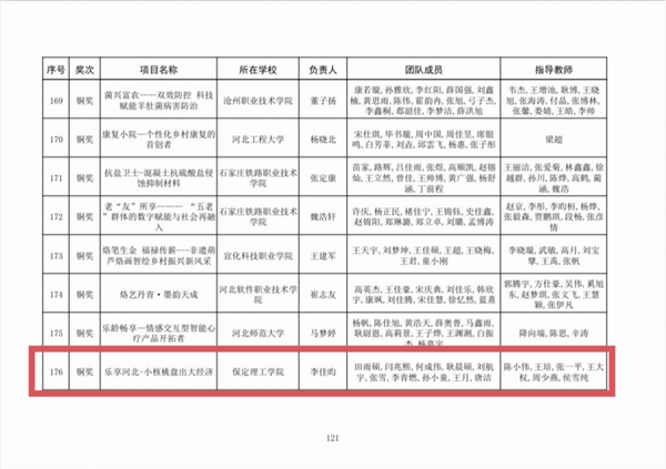 喜报|Beat365中文官方网站|管理学院|师生荣获中国国际大学生创新大赛（2025）河北省赛多项奖项