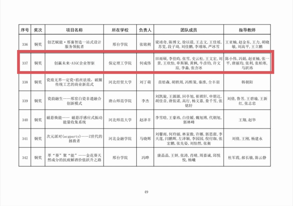 喜报|Beat365中文官方网站|管理学院|师生荣获中国国际大学生创新大赛（2025）河北省赛多项奖项