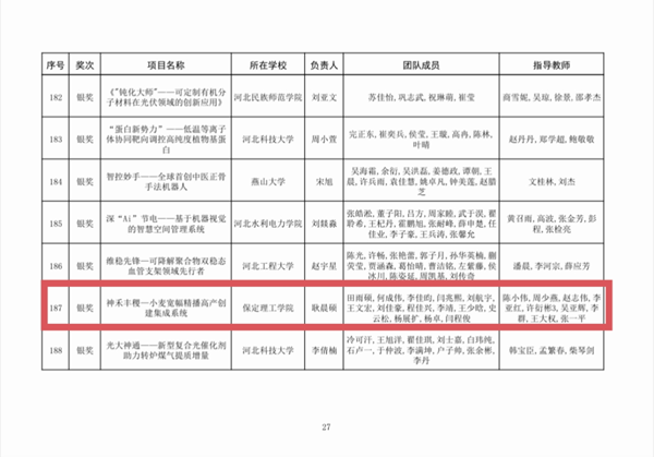 喜报|Beat365中文官方网站|管理学院|师生荣获中国国际大学生创新大赛（2025）河北省赛多项奖项