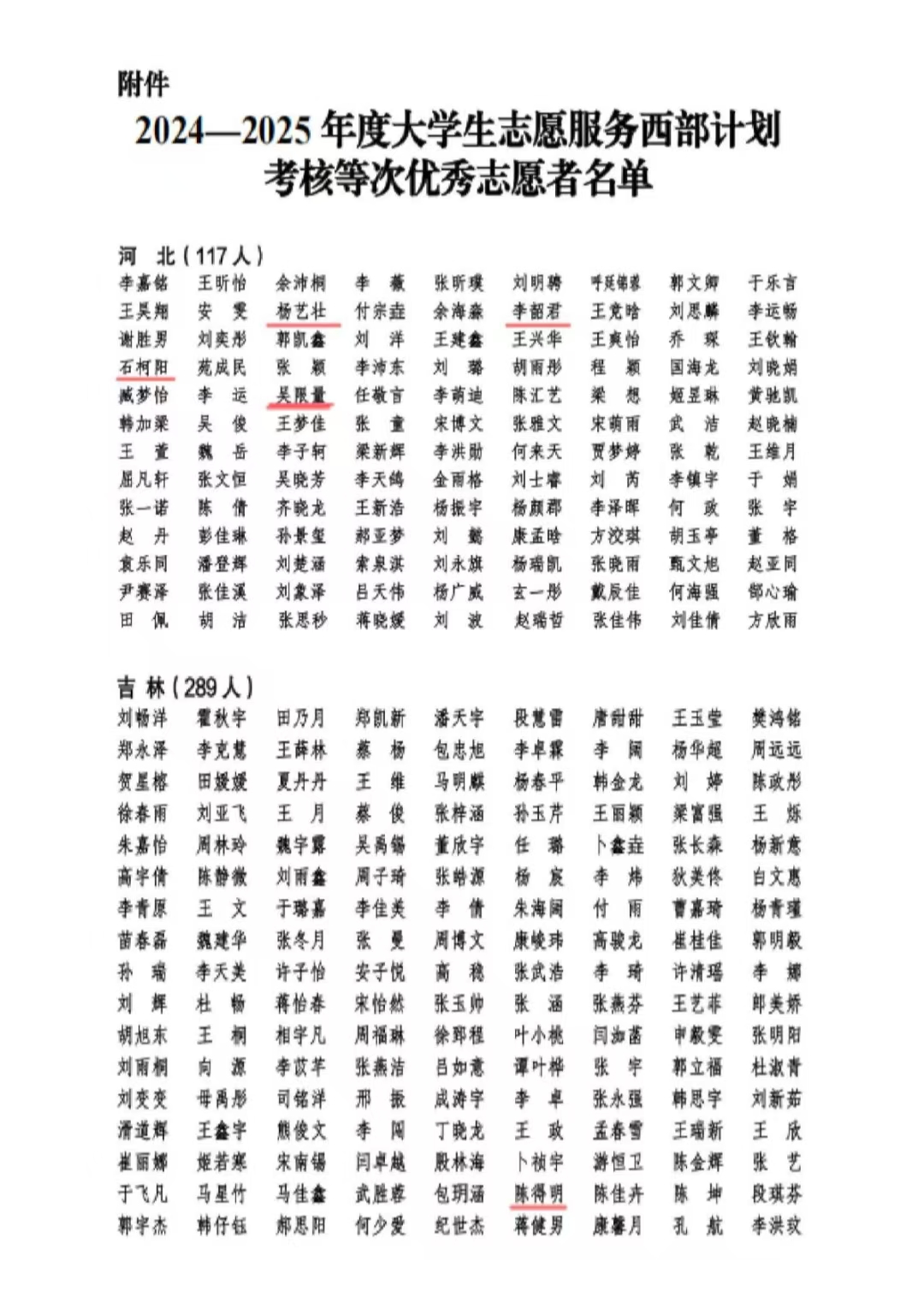 Beat3659名西部计划志愿者获评2024—2025年度大学生志愿服务西部计划考核等次优秀志愿者