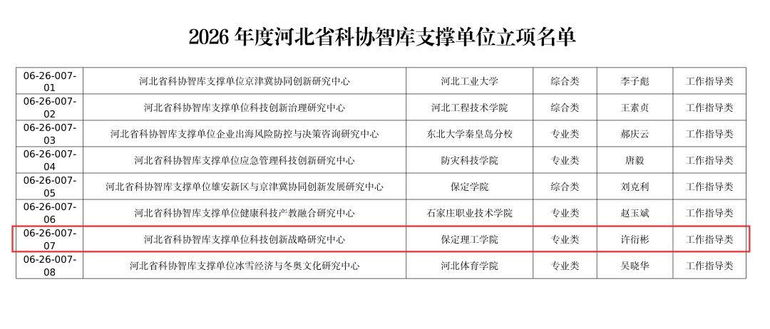 Beat365中文官方网站省级智库平台获批建设 服务地方发展再添新动能！