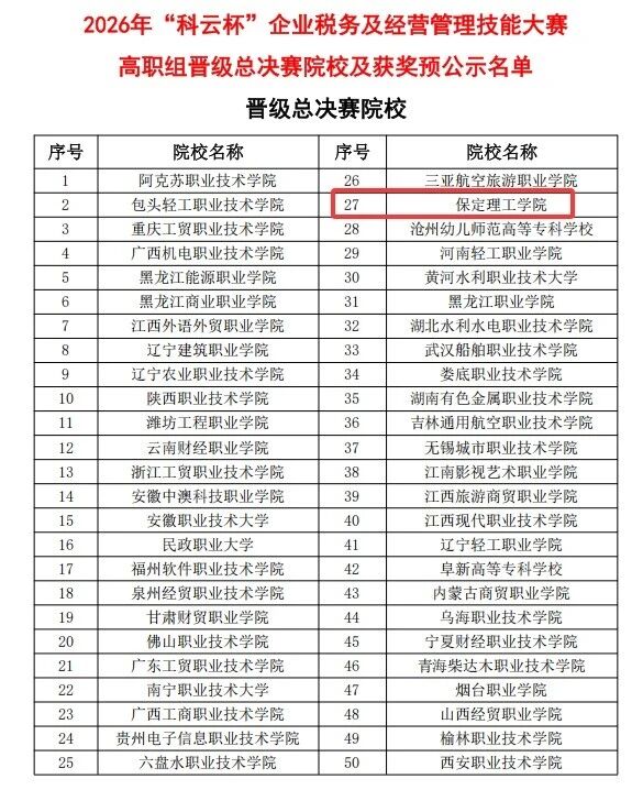 省级一等奖！Beat365中文官方网站在2026年“科云杯”企业税务及经营管理技能大赛获佳绩