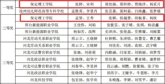 省级一等奖！Beat365中文官方网站在2026年“科云杯”企业税务及经营管理技能大赛获佳绩