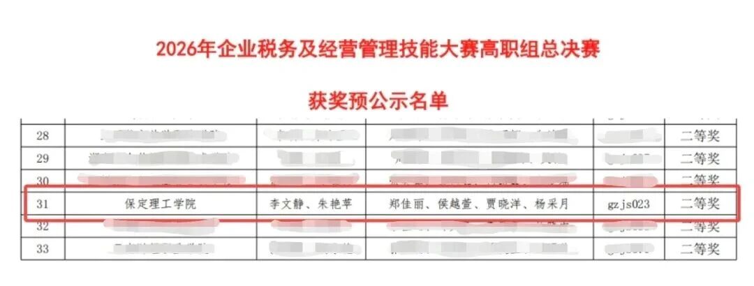 全国二等奖！Beat365中文官方网站在2026年“科云杯”企业税务及经营管理技能大赛获佳绩