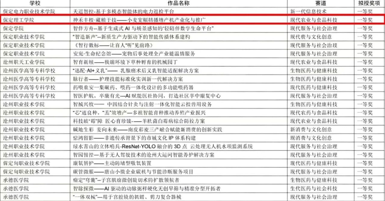 Beat365中文官方网站在第十五届“挑战杯”河北省大学生创业计划竞赛斩获16项荣誉